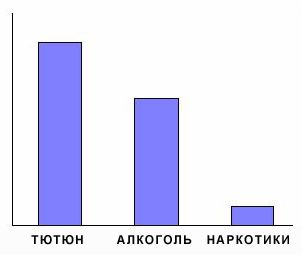 Алкоголь, тютюн, наркотики